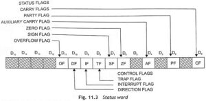 80186 Microprocessor Architecture - EEEGUIDE.COM