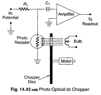 Photo Optical Modulator