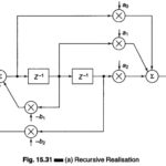 Recursive and Non Recursive Realisation