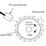 Reluctance Pulse Pick up Transducer