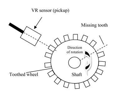 Read more about the article Reluctance Pulse Pick up Transducer