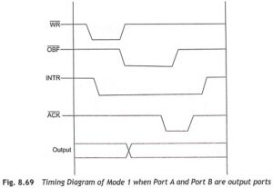8255A Programmable Peripheral Interface - EEEGUIDE.COM