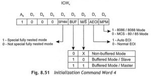 8259A Programmable Interrupt Controller - EEEGUIDE.COM