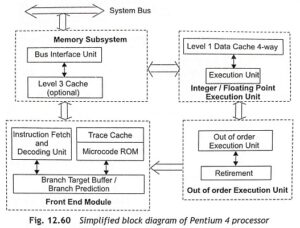 Architecture of Pentium 4 Processor - EEEGUIDE.COM