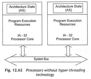 Architecture of Pentium 4 Processor - EEEGUIDE.COM