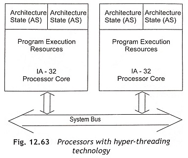 Architecture of Pentium 4 Processor