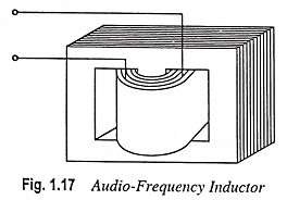 Inductor in Electronics