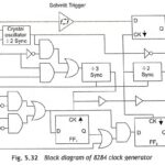 Clock Generator 8284A