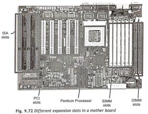 Bus Interface in Microprocessor - EEEGUIDE.COM