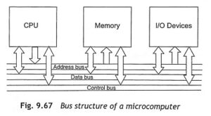 Bus Interface in Microprocessor - EEEGUIDE.COM