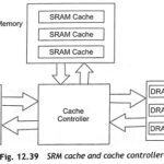 Cache Memory in Pentium Processor
