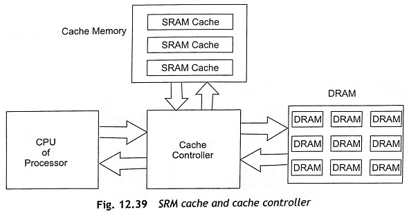SRM cache and cache controller