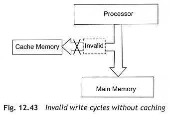 Cache Memory in Pentium Processor