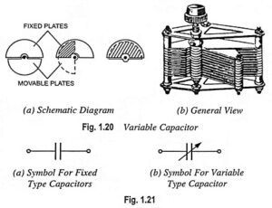 Read more about the article What is Capacitor in Electronics?