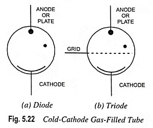 Classification of Gas Filled Tubes