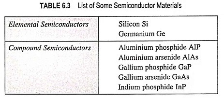 Compound Semiconductor Materials