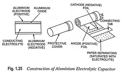 Capacitor in Electronics