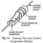 What is Resistor in Electronics?