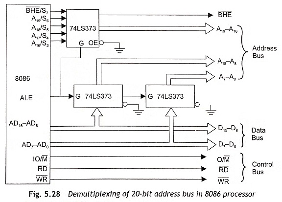 Demultiplexing of System Bus in 8086 processor