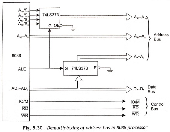 Demultiplexing Of System Bus in 8088 processor