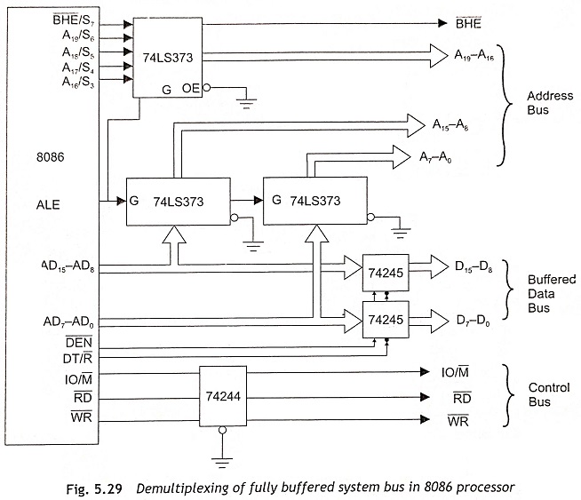 Demultiplexing of System Bus in 8086 processor