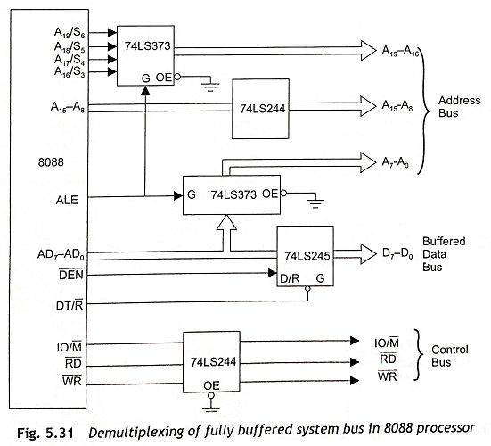 Demultiplexing Of System Bus in 8088 processor