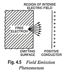 Field Emission or Cold Cathode Emission