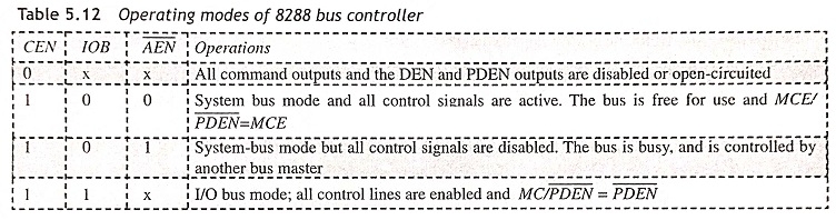 8288 Bus Controller