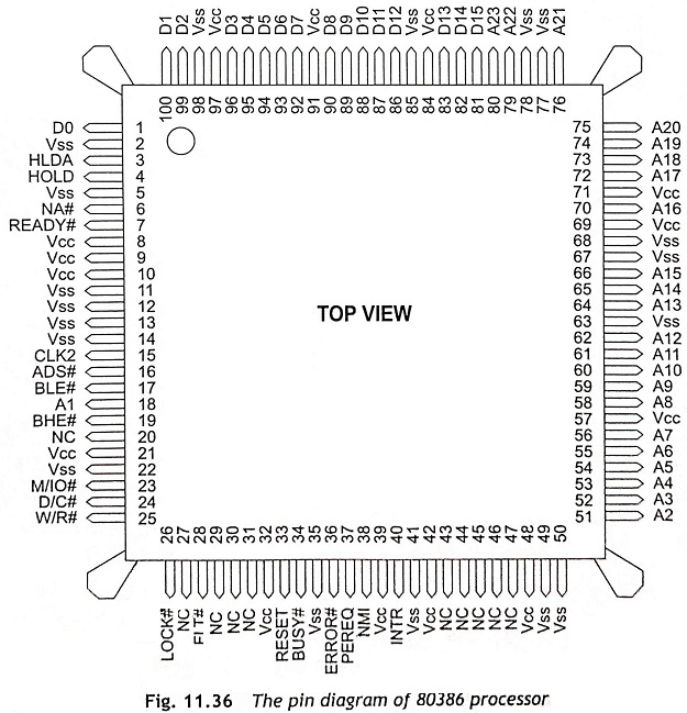 Intel 80386 Pin Diagram Description