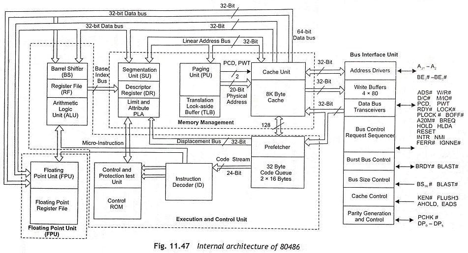 Architecture of 80486 Microprocessor