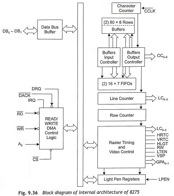 Crt function