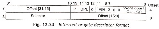Interrupt or gate descriptor format