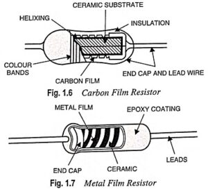 What is Resistor in Electronics?, Types and Applications