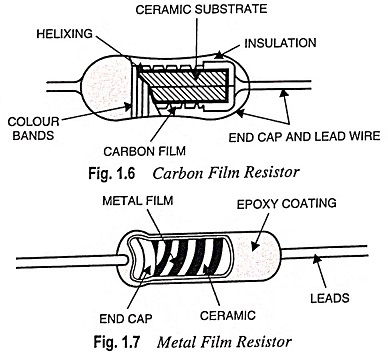 Resistor in Electronics