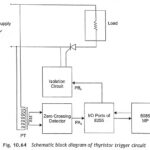 Microprocessor Based Firing Circuit of a Thyristor