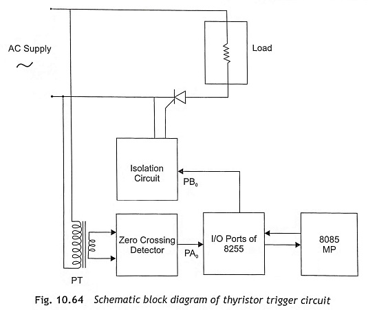 Microprocessor Based Firing Circuit of a Thyristor