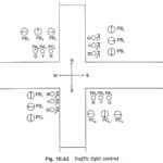 Microprocessor Based Traffic Light Control