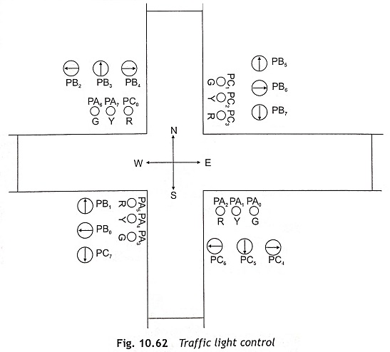Microprocessor Based Traffic Light Control