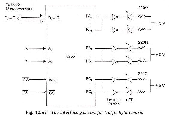 Microprocessor Based Traffic Light Control
