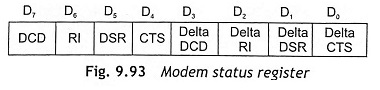 Modem status register of 8250 UART
