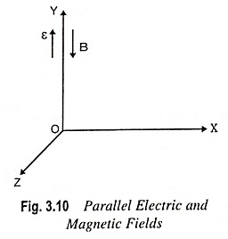 Read more about the article Motion in Combined Electric and Magnetic Fields