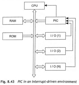 8259A Programmable Interrupt Controller - EEEGUIDE.COM