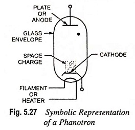 Phanotron