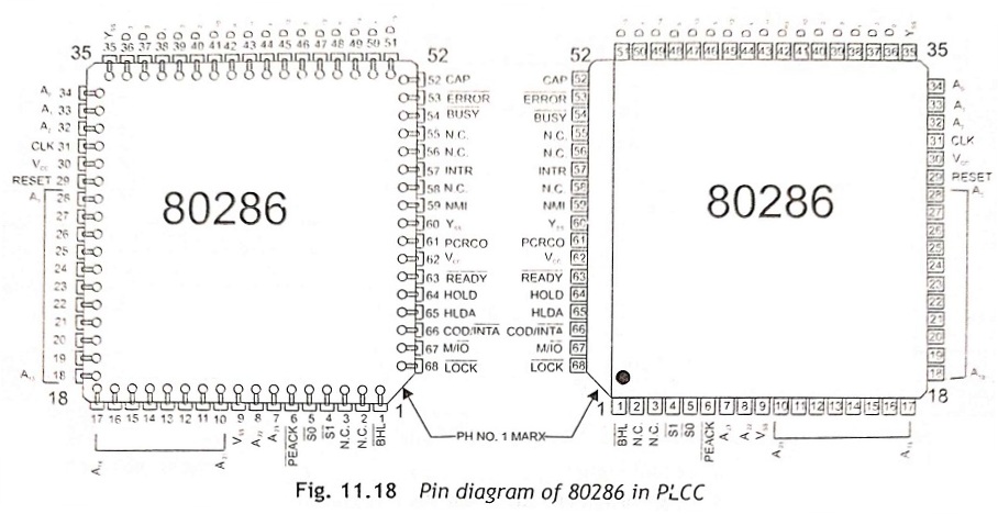 Pin Diagram of 80286 Microprocessor