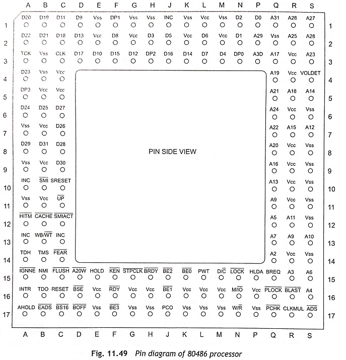 Pin Diagram of 80486 Microprocessor