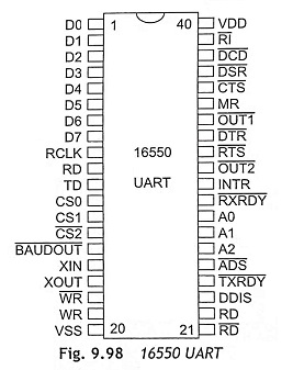 Pin diagram of 16550 UART
