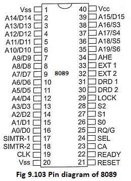 Pin diagram of 8089 Processor | Block Diagram - EEEGUIDE.COM