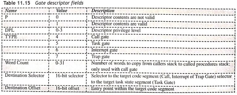Protected Virtual Address Mode (PVAM) in 80286 - EEEGUIDE.COM