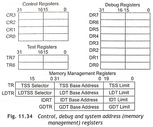Registers of 80386 Microprocessor