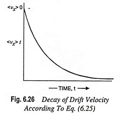 Read more about the article Relaxation Time, Collision Time and Mean Free Path